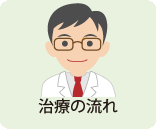 治療の流れ