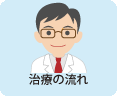 治療の流れ